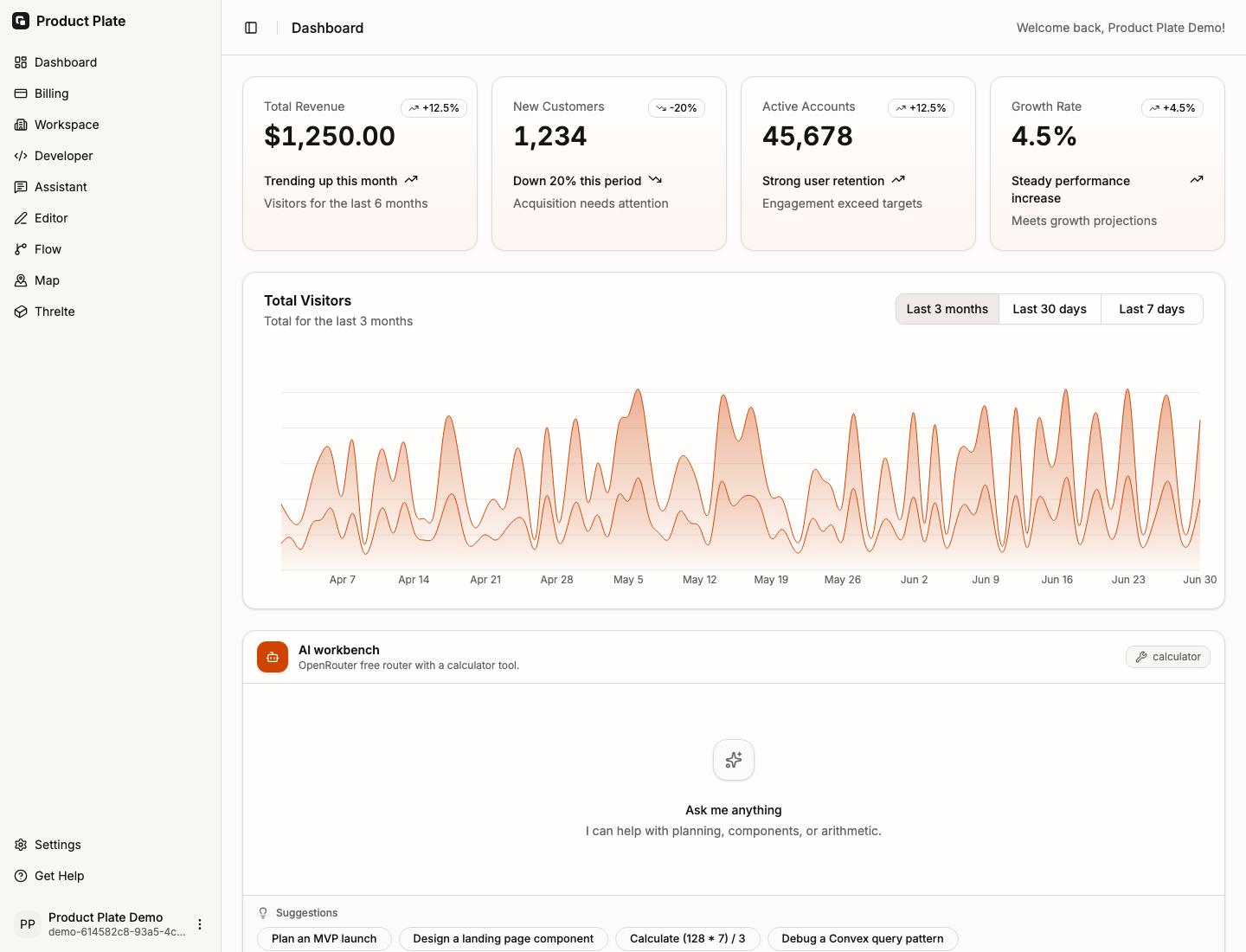 Product Plate dashboard with analytics and an AI workbench